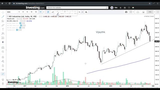 Stocks On Radar for 3rd week of Dec By Vijay Thakkar смотреть онлайн