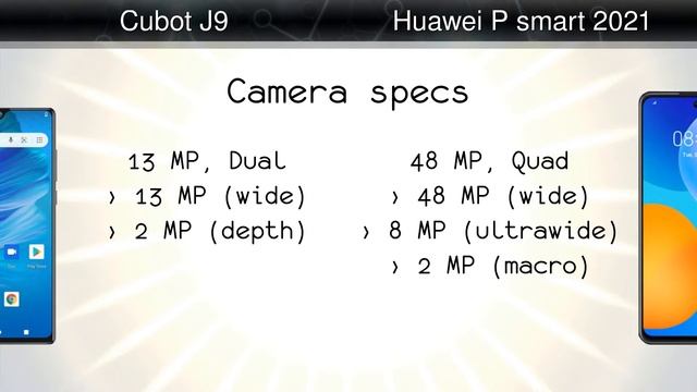 Cubot J9 vs Huawei P smart 2021 смотреть онлайн