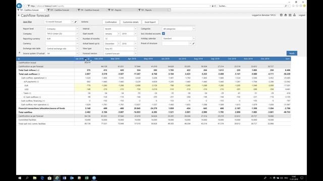 Smart cash flow forecasting made easy смотреть онлайн