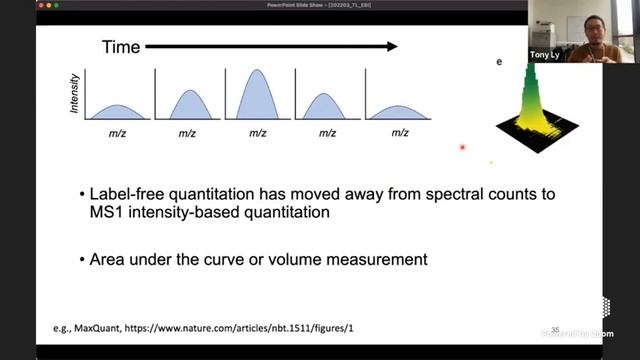 Discovering biological information from mass spectrometry based proteomics смотреть онлайн