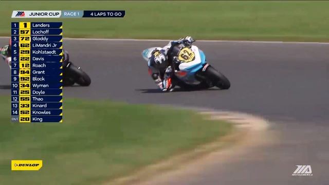 Liqui Moly Junior Cup Race 1 Highlights at New Jersey 2020 смотреть онлайн