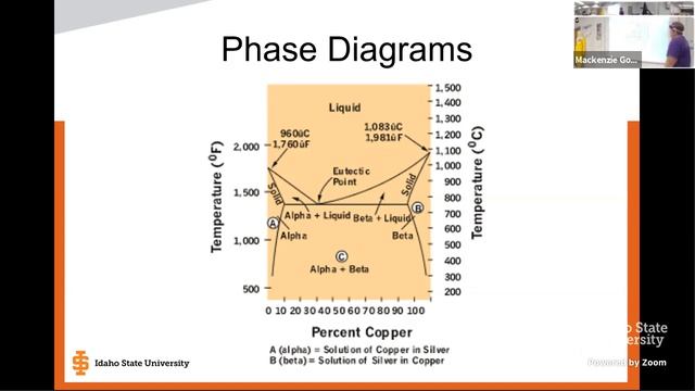 ESET 0249 - 01: Reactor Plant Materials (13126), Fall 2020 смотреть онлайн