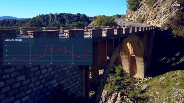 Audi A1 40 TFSI S-Line 2022 Unterhalt | Leasing