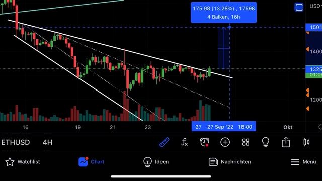 🟥 БИТКОИН:😱КИТЫ МАНИПУЛИРУЮТ РЫНКОМ!!! смотреть онлайн