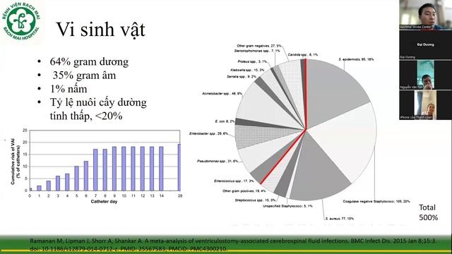 Hồi Sức Bệnh Nhân Chảy Máu Dưới Nhện