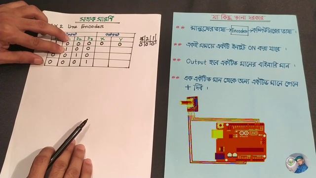 এনকোডার, একটি ক্লাসেই এনকোডারের বিস্তারিত আলোচনা। HSC ICT 3rd Chapter, Class No-21.