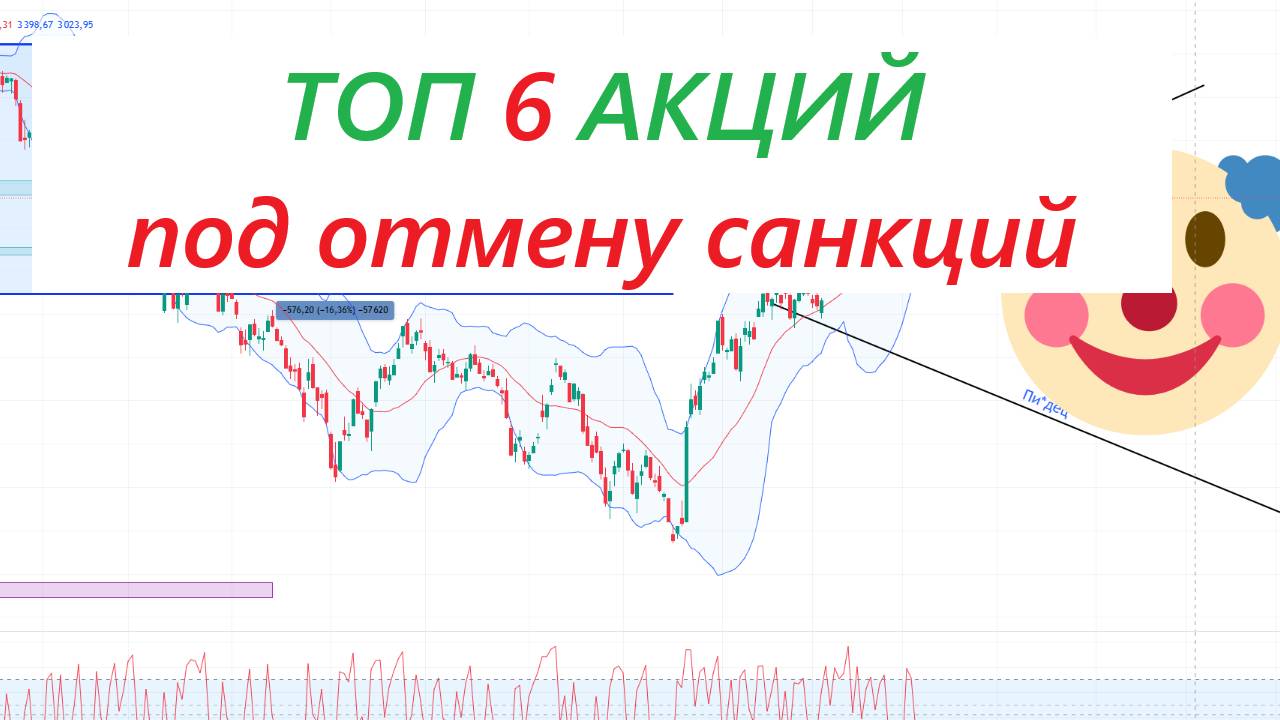 ТОП 6 КОМПАНИЙ, которые выиграют от отмены санкций ► разбор прогноза брокера смотреть онлайн