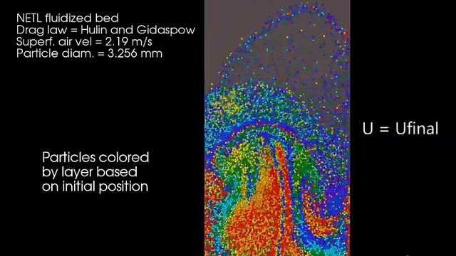 Particle Behavior in a Fluidized Bed in Rocky and ANSYS Rocky DEM смотреть онлайн