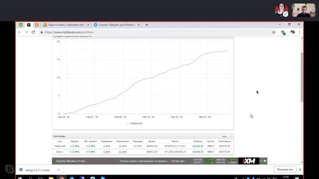 Торговый робот FOREX Отзыв от Юлии WSB