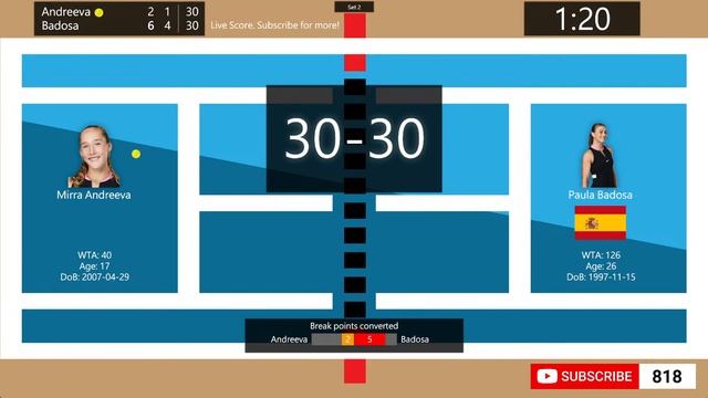 Mirra Andreeva Vs. Paula Badosa - Tennis Score Live | WTA Internazionali BNL D'Italia Roma