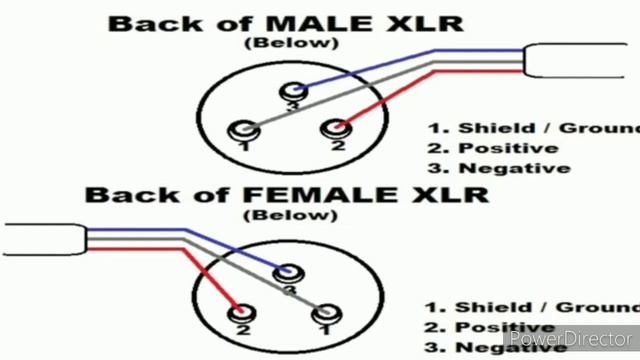Connection XLR Male XLR to female XLR смотреть онлайн