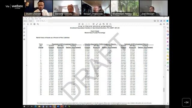 Management & Finance Policy Committee - January 2023 смотреть онлайн