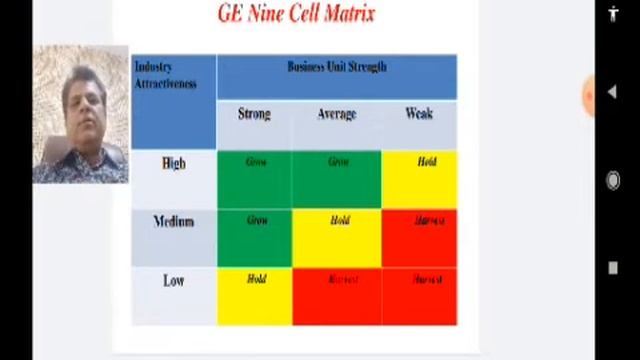 GE Nine 9 Cell Matrix смотреть онлайн