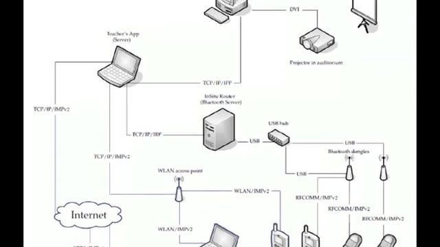 InSitu introduction video смотреть онлайн