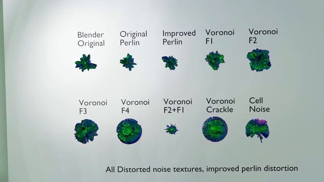 blender 2.8 noise distortion improved perlin distortion смотреть онлайн