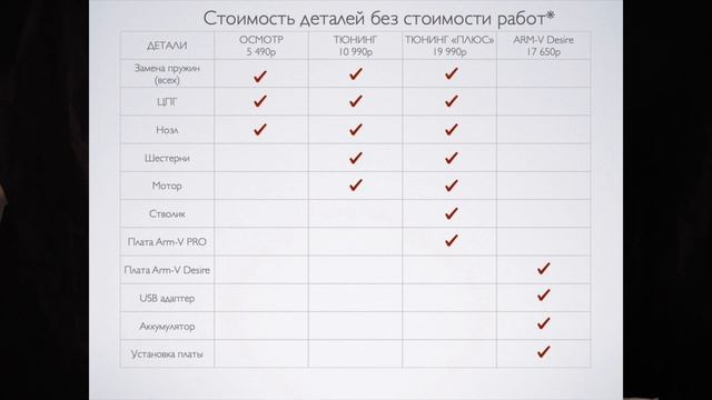 Тюнинг в страйкболе для начинающих. Виды тюнинга и стоимость смотреть онлайн