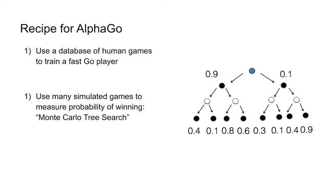Fundamentals of Machine Learning: Building a Go Machine Learning Program смотреть онлайн