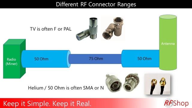 Can you use old TV cables for a quick Helium Miner setup смотреть онлайн