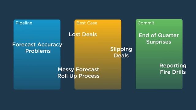 Reinventing the Opportunity-to-Close Process with Clari смотреть онлайн