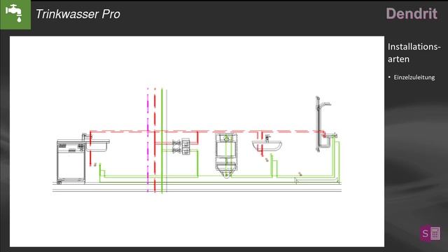 Trinkwasser Pro Stockwerksinstallationen für Wohngebäude смотреть онлайн