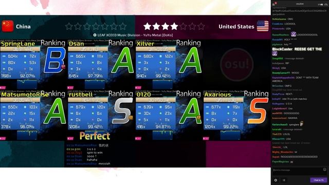 osu! World Cup 2015 - Grand Finals | China vs USA (Match 1) /w Twitch Chat смотреть онлайн