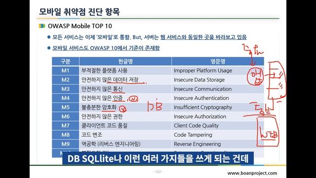 모바일 앱 OWASP TOP 10 항목 이해. #모의해킹 수행할 때 꼭 필수!! смотреть онлайн