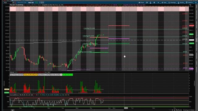 Tesla Resuming Bullish смотреть онлайн