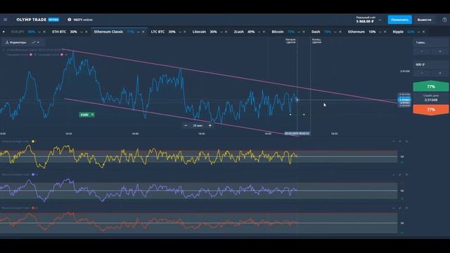 Торговля на OLYMP TRADE 02.02.19  г. Грааль, как слить депозит.