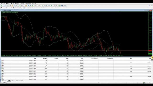 【無料EA】DarkVenus（ダークヴィーナス）AUD/USDのデフォルト設定1Mバックテスト