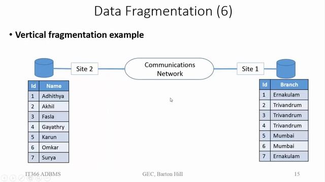 Data Fragmentation, Data Replication | Module 1 | IT 366 ADBMS | Malayalam смотреть онлайн