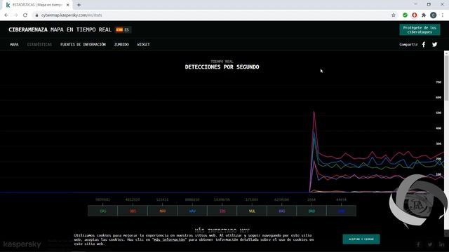 Ciberamenaza Mapa En Tiempo Real смотреть онлайн