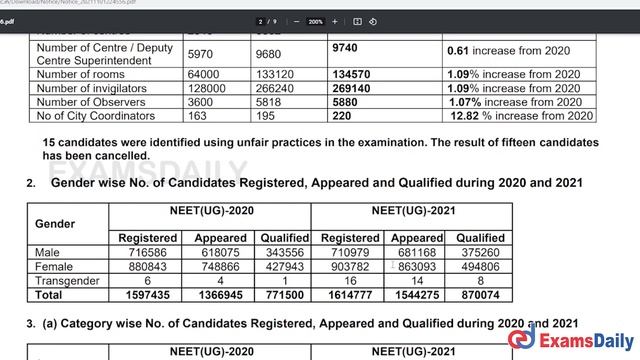NEET UG Result 2021 வெளியானது ! – Final Answer Key Download செய்வது எப்படி? | Cut Off & Merit List смотреть онлайн