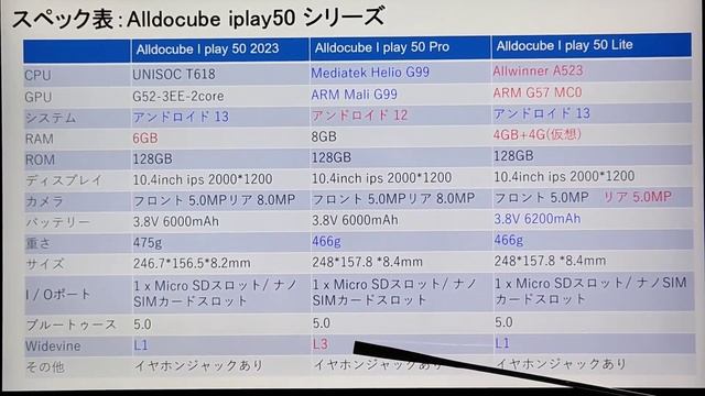 新作Alldocube iplay50 Liteのお話スペックをやや落として、値段を爆下げ！iplay50シリーズ情報まとめ。これで違いは判明！#banggood #alldocube смотреть онлайн