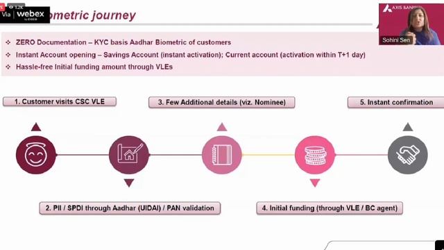 CSC Axis Bank Aadhaar E-KYC Account Opening LIVE | CSC VLE New Update E-KYC Account Opening Start. смотреть онлайн