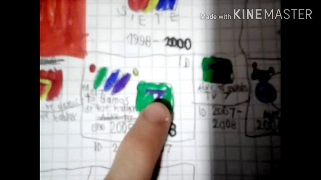 Evolución de Azteca 7 (México) 1985-2020 con dibujos смотреть онлайн