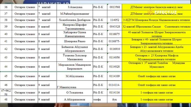 ФАРҒОНАДА ПРЕЗИДЕНТ СИЁСАТИГА ҚАРШИЛАР БОРМИ? – EFFECT.UZ смотреть онлайн