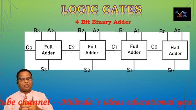 4 bit binary Adder by using XOR gate. VDO lecture for vocational science & engineering students. смотреть онлайн
