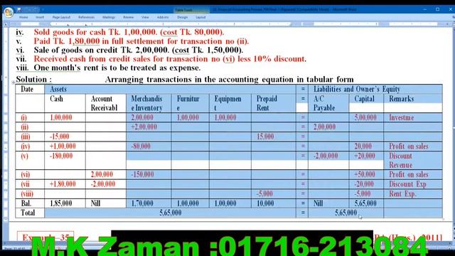 Accounting Equation // Principles of Accounting // BQ-2010+2011+2012 // Class-7 смотреть онлайн