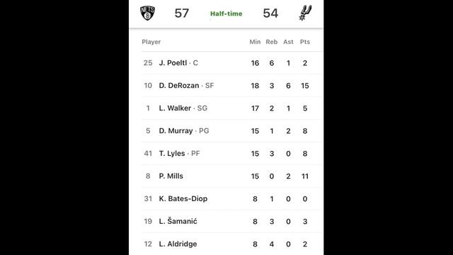 LABANAN NG MGA ASTiG. PELiCAN,JAZZ,NETS,SPURS,TRAiL BLAZERS,HORNETS смотреть онлайн