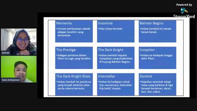 Nolanisme: Ada Apa Dengan Filem Nolan? #BorakFilem With Naim Al-Kelantani