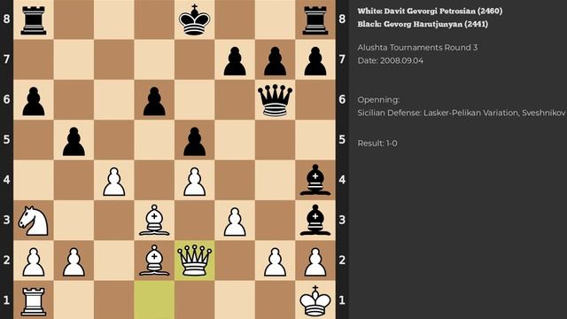 Davit Gevorgi Petrosian - Gevorg Harutjunyan | Sicilian Defense | 2008