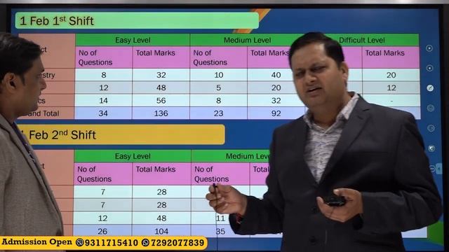 🔥JEE Main Marks vs Percentile 2023 🔥| Expected cut off jee mains 2023 | jee main analysis 2023 смотреть онлайн