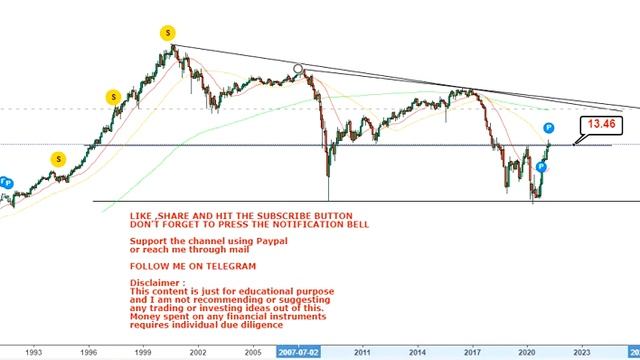 General Electric Company Stock is holding its high in the current market - ge stock #ge смотреть онлайн