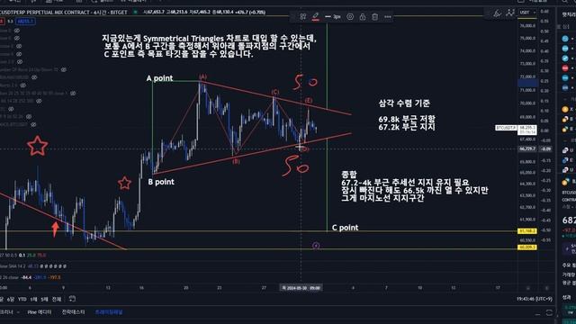 비트코인 // 딱 이 영상 하나만 보세요 // 어디까지? 대응법? 다 알려드립니다.