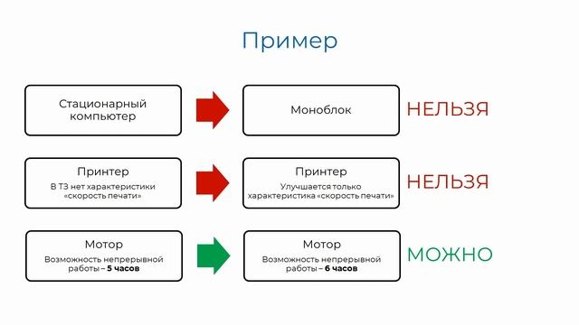 Популярные основания для изменения контракта при исполнении (44-ФЗ) смотреть онлайн