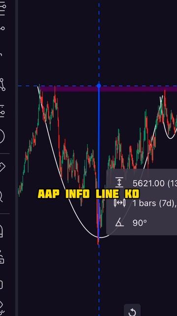 HOW TO CALCULATE TARGET|CUP & HANDLE|THE DOJI #stockmarket смотреть онлайн