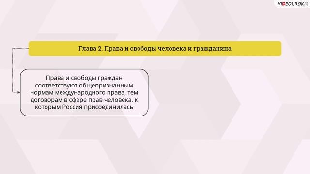 Конституция РФ. смотреть онлайн