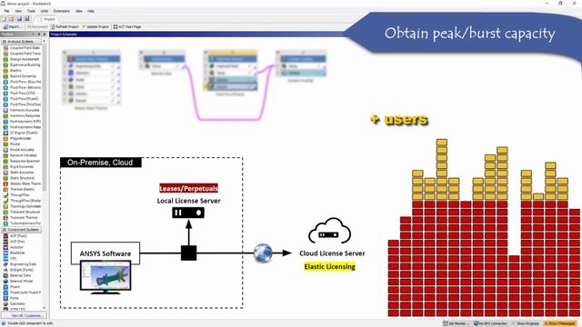 ANSYS Elastic Licensing - A Quick Introduction смотреть онлайн