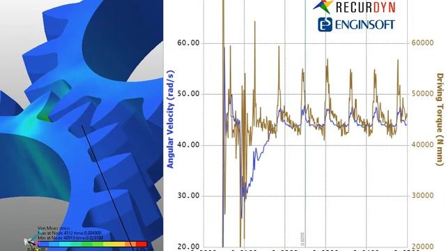 Kinematics from Smooth Meshing of Helical Gears смотреть онлайн