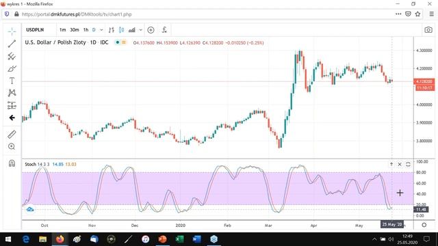 Otwarta pozycja walutowa źródłem ryzyka kursowego 2/3 - odc. 4 - Zarządzanie ryzykiem walutowym смотреть онлайн